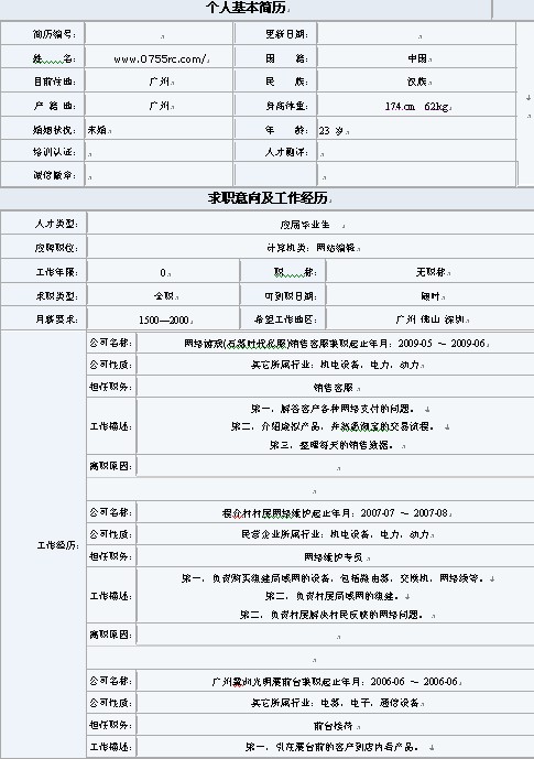 網站編輯應屆畢業生簡歷模板