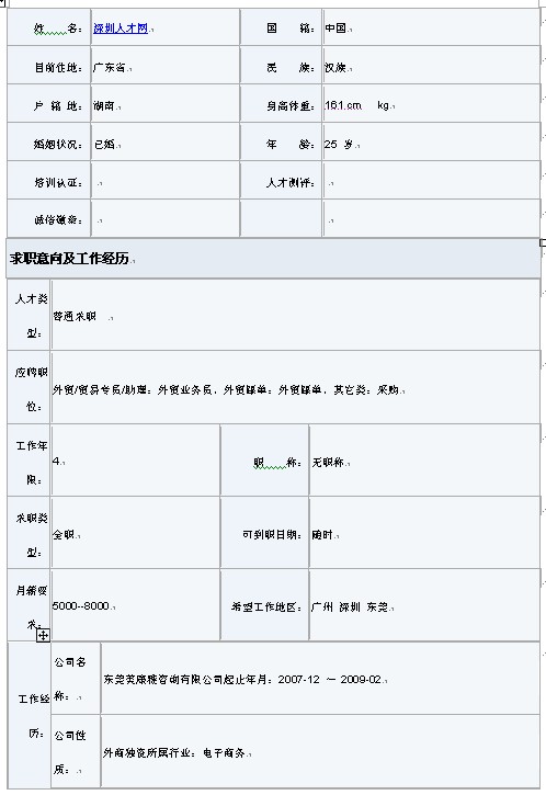 2011外貿跟單員簡歷表格下載